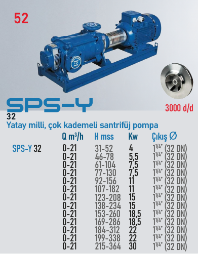 SPS-Y 32 7,5kW 5 KADEMELİ (ÇIPLAK)