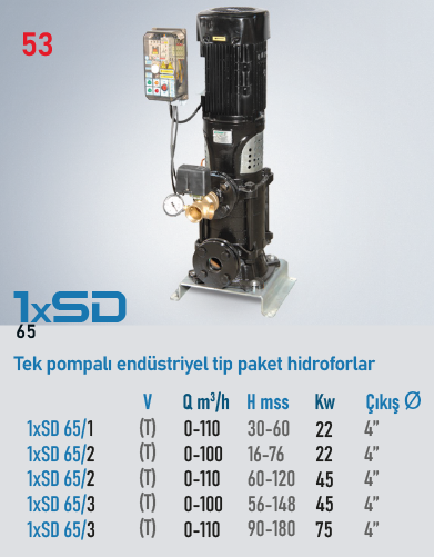 1xSD 65/1 22Kw