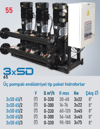3xSD 65/1 3x22Kw