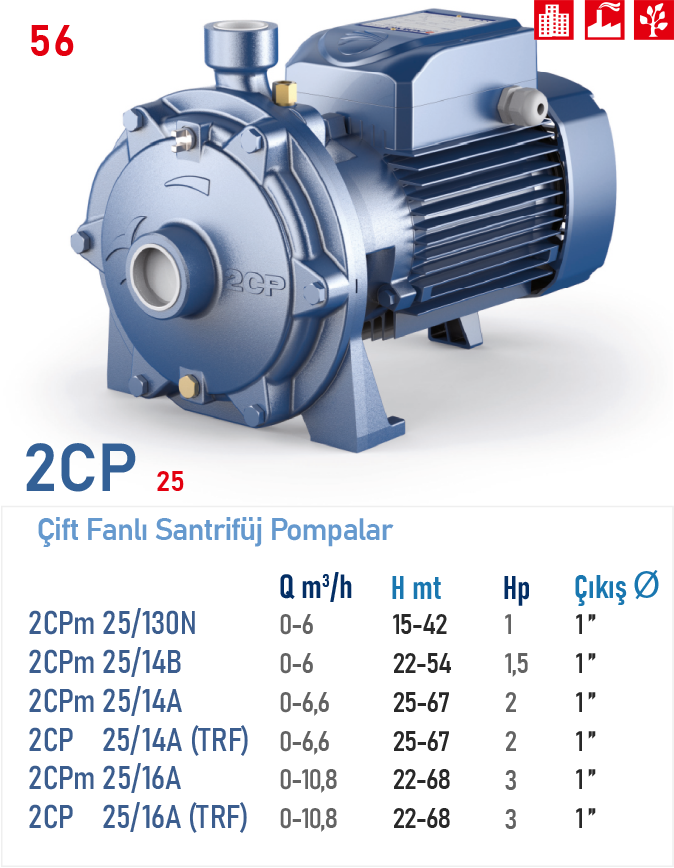2CP 25 / 14A (TRF) 2HP