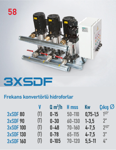 3xSDF 100/4