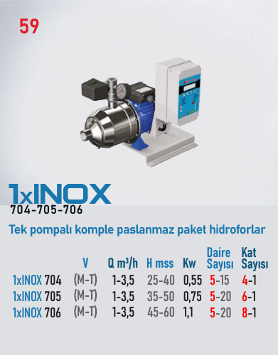 1xINOX 704 M