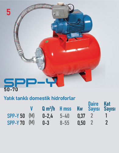 SPP-Y 50 M