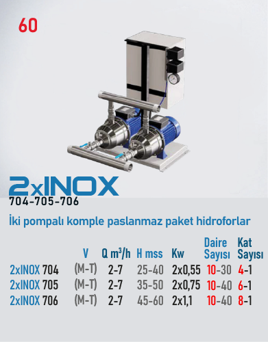 2xINOX 704 M