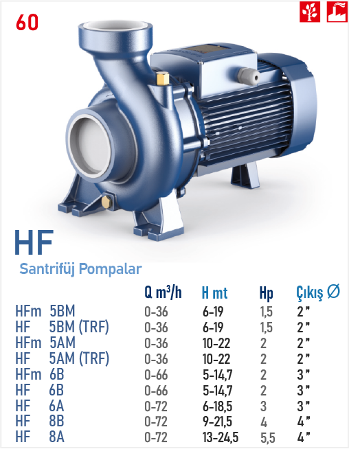 HF 5AM (TRF) 2HP