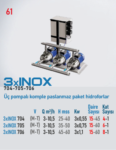 3xINOX 704 M