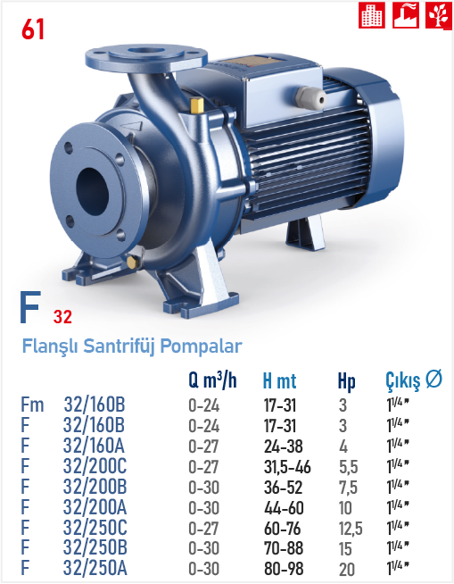 F 32 / 160A 4HP