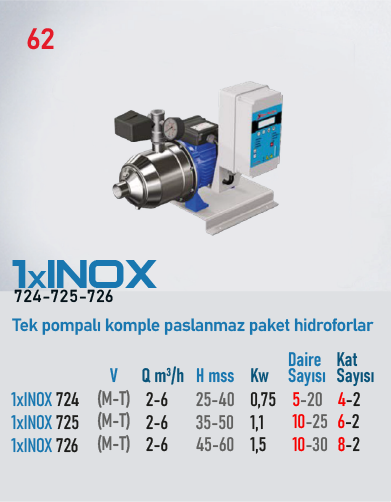 1xINOX 724 M