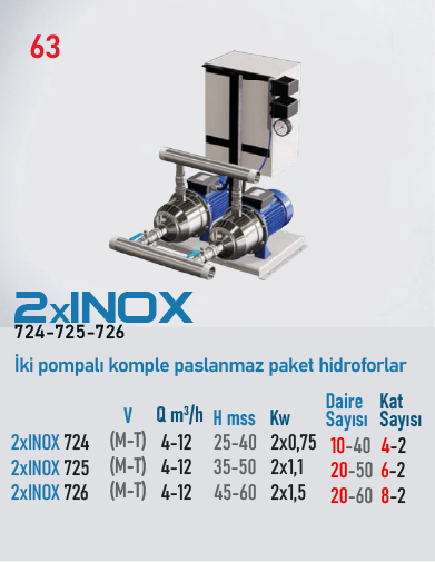 2xINOX 726 T