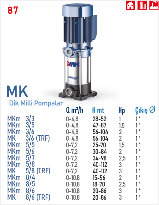 MK 3/6 (TRF) 2HP