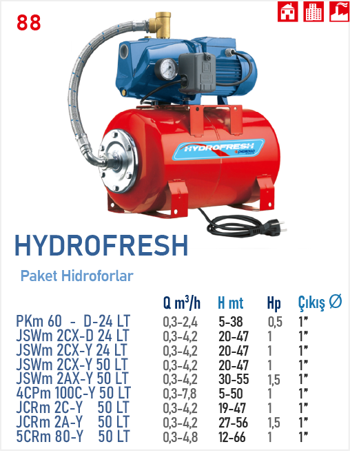 4CPm 100C-Y-50LT 1HP