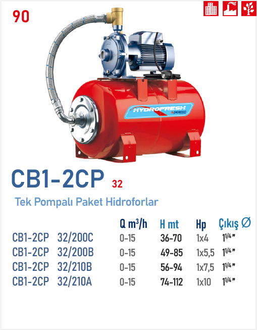 CB1 - 2CP 32 / 200B 5,5HP