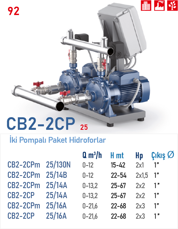 CB2 - 2CP 25 / 14A (2*2HP)