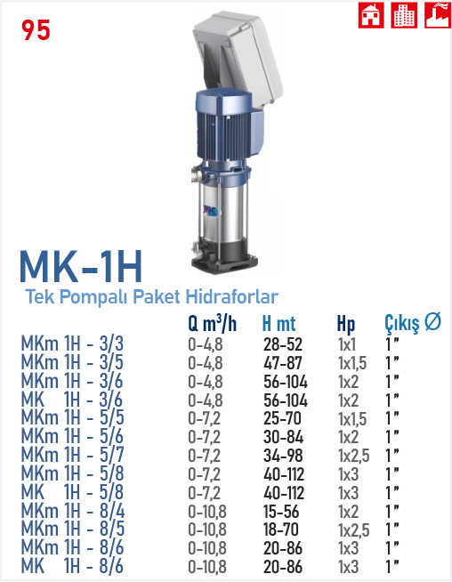 MK 1H - 5/8
