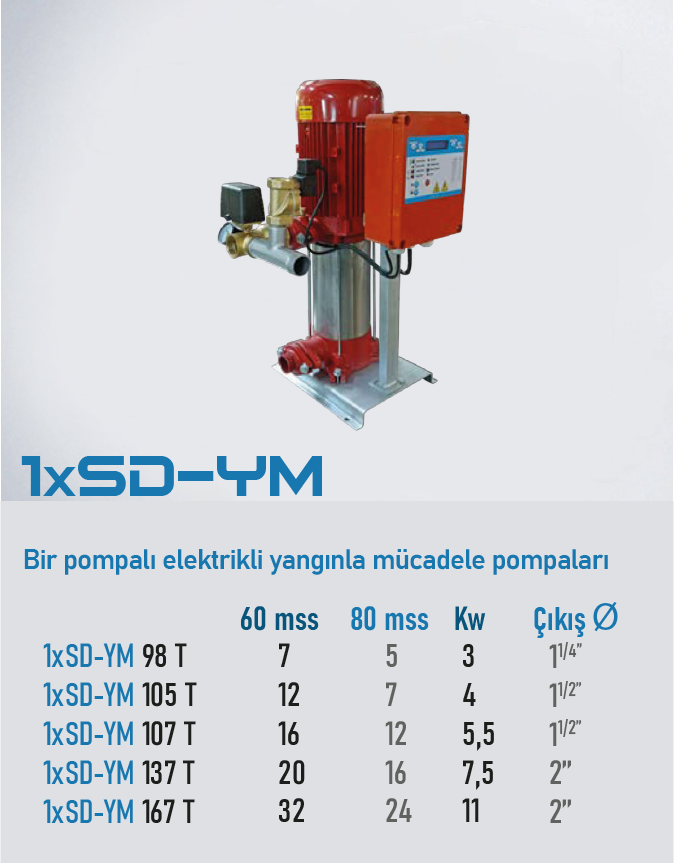 1xSD-YM 105 T