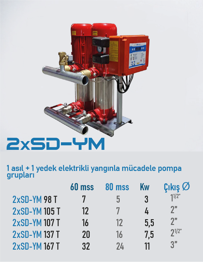 2xSD-YM 105 T