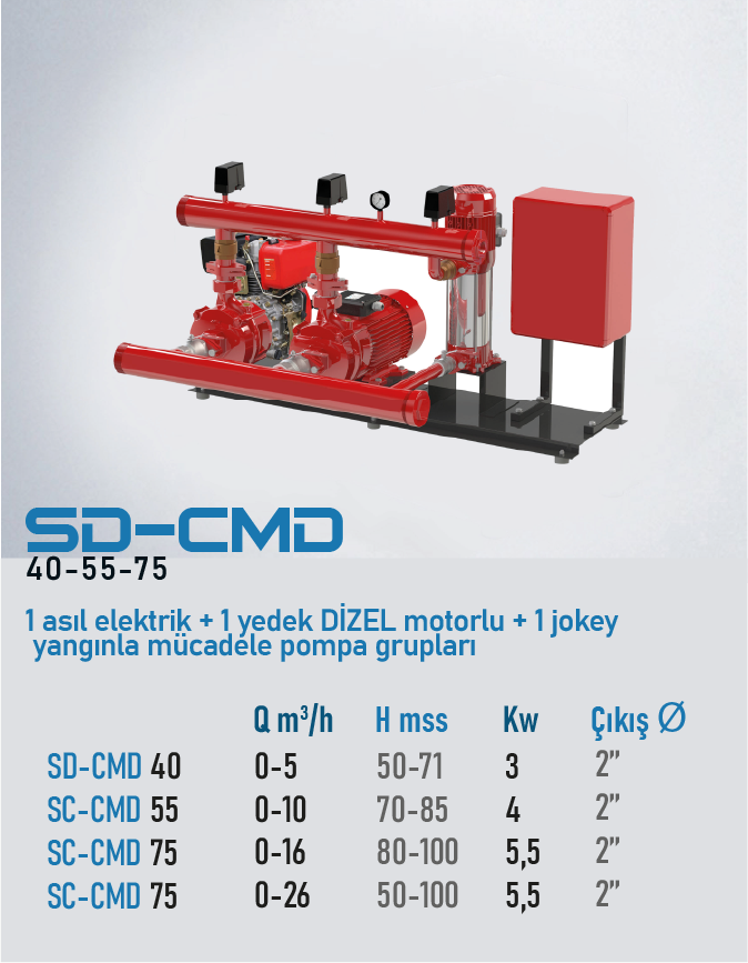 SD-CMD 40
