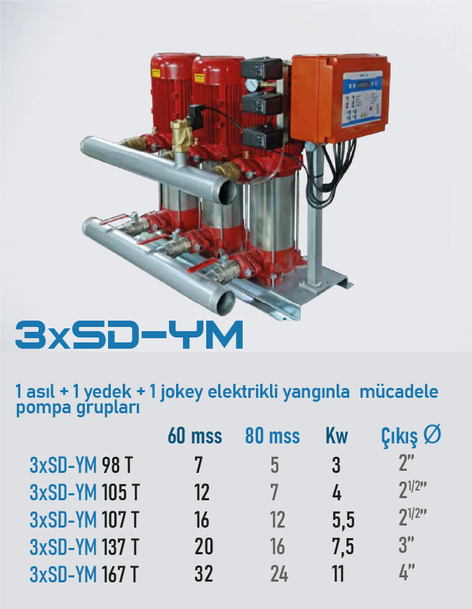 3xSD-YM 105 T