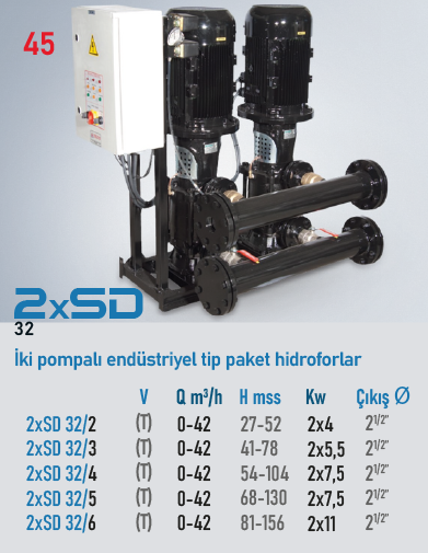 2xSD 32/2 T