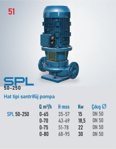 SPL (50-250) 1,5kW